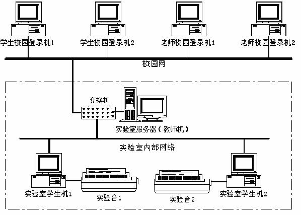 LGDQ-2型 電機及電氣技術(shù)實驗裝置(網(wǎng)絡(luò)型)