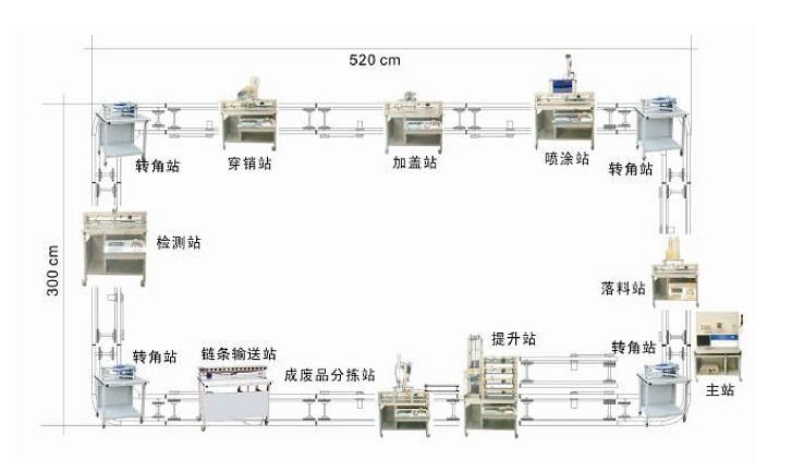 LDPS-01 拆裝式柔性機(jī)電一體化生產(chǎn)線組裝與調(diào)試實訓(xùn)系統(tǒng)