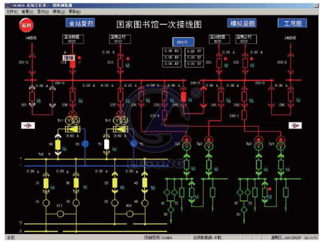 地鐵P-SCADA實訓設備