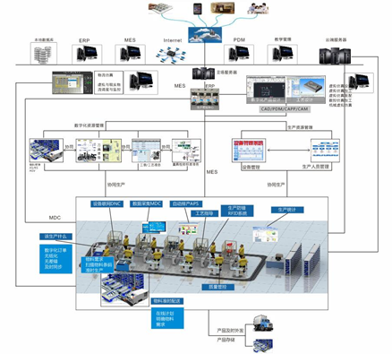 LGJ-SJ23智能機器人智能制造數(shù)字化車間