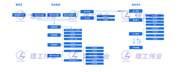 智慧營銷教學(xué)平臺