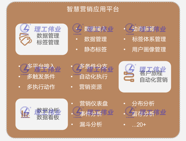 智慧營(yíng)銷應(yīng)用平臺(tái)